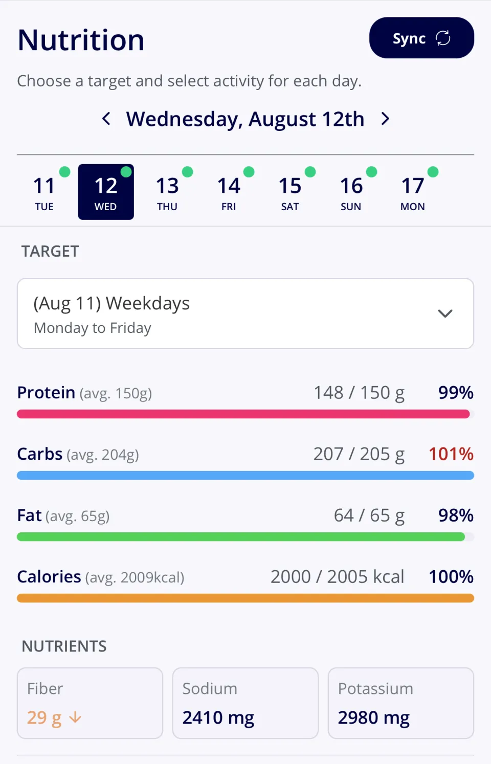 The nutrition step of a client’s check-in: a week of tracked days, with Wednesday’s protein, carbs, fat and calories synced from their food tracker and shown against their weekday targets at 99 and 101 per cent