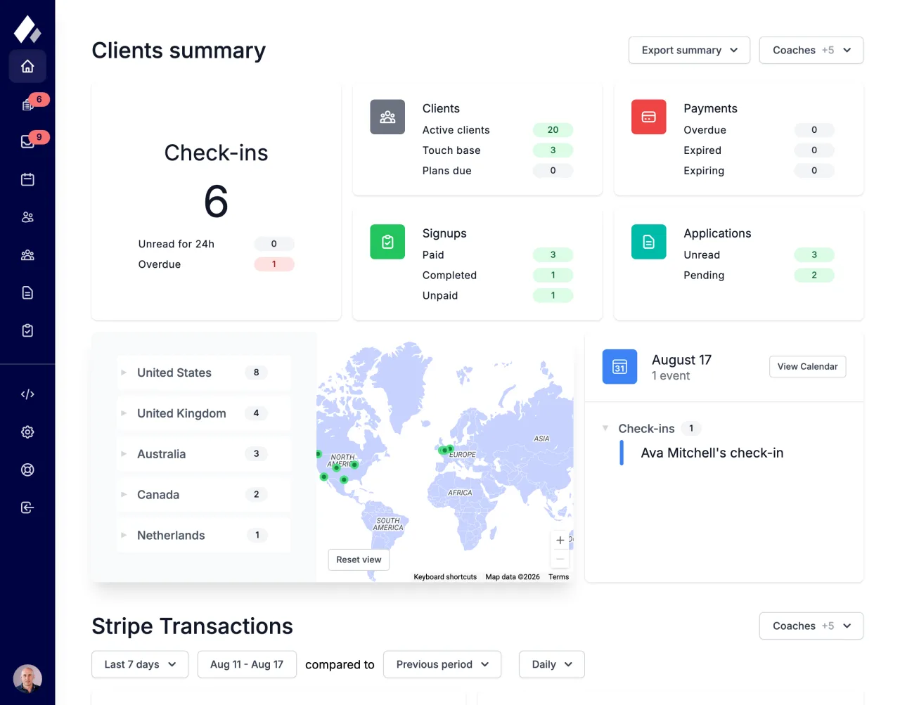 The Apotheo dashboard showing active clients, pending check-ins, applications, payments, and upcoming coaching work
