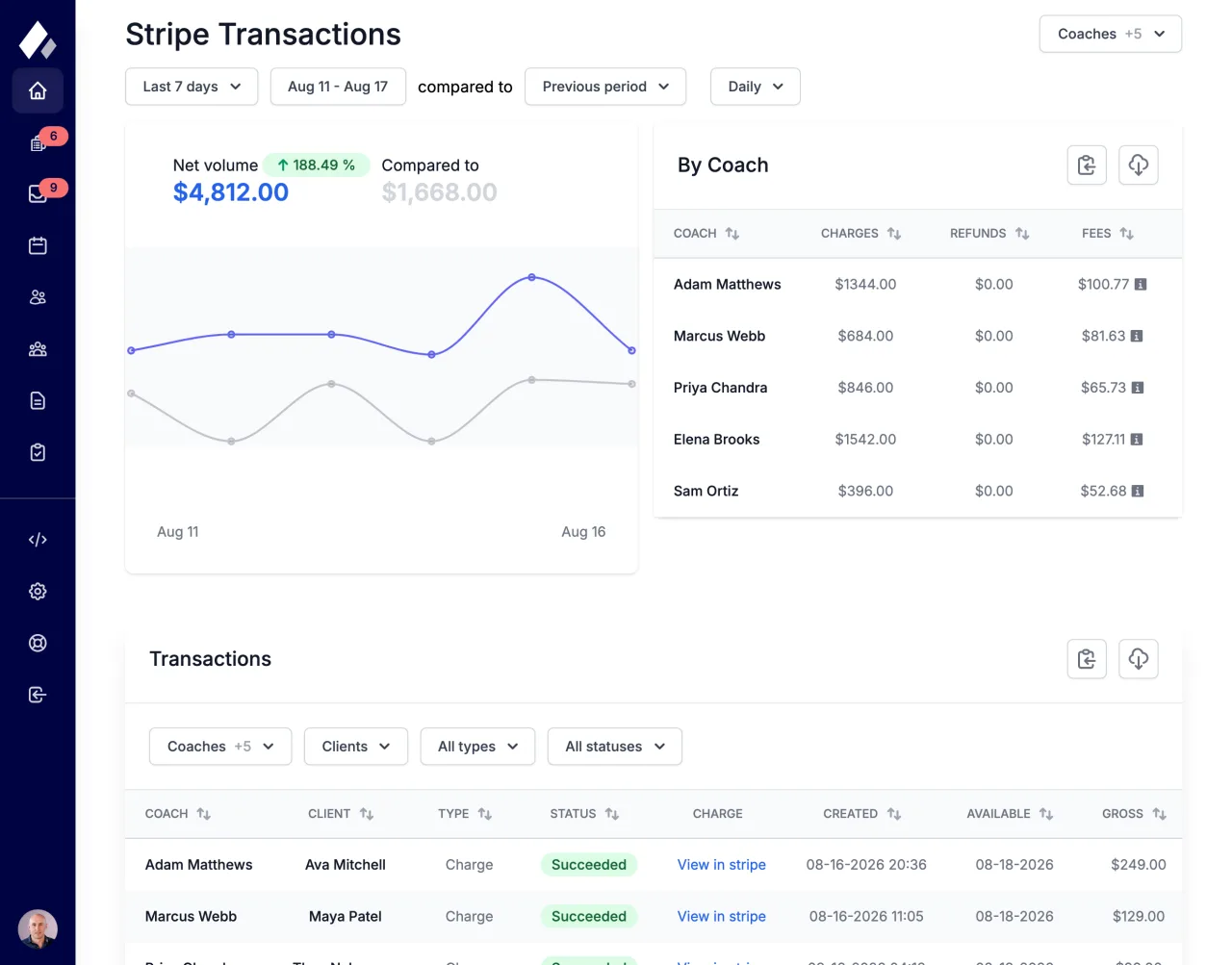 Apotheo’s payments dashboard showing revenue, subscription status, and recent client payments